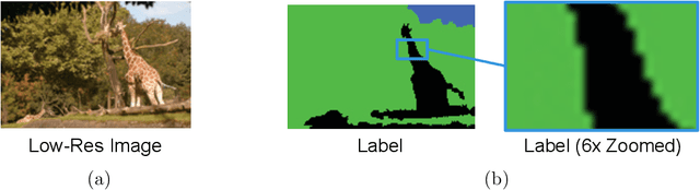 Figure 3 for Benefiting from Multitask Learning to Improve Single Image Super-Resolution