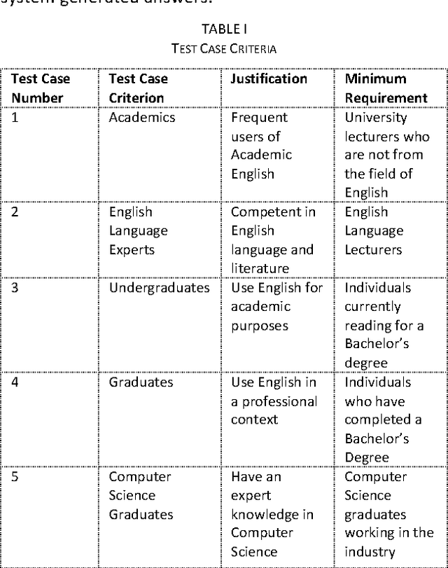 Figure 3 for KeyXtract Twitter Model - An Essential Keywords Extraction Model for Twitter Designed using NLP Tools