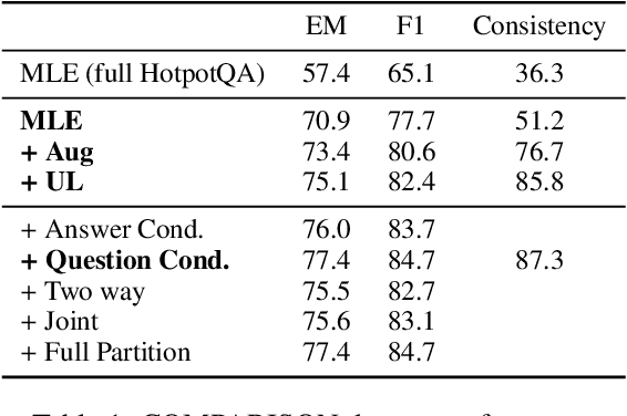 Figure 1 for Learning with Instance Bundles for Reading Comprehension