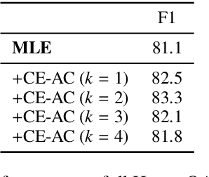 Figure 3 for Learning with Instance Bundles for Reading Comprehension