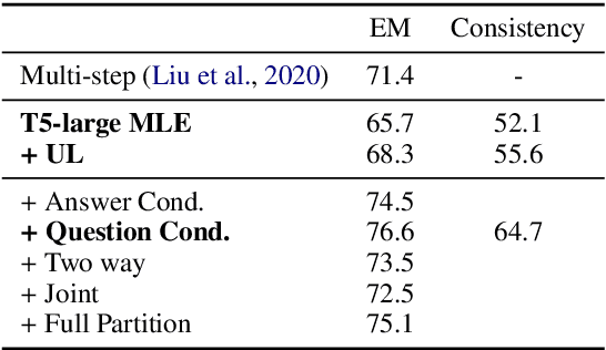 Figure 4 for Learning with Instance Bundles for Reading Comprehension