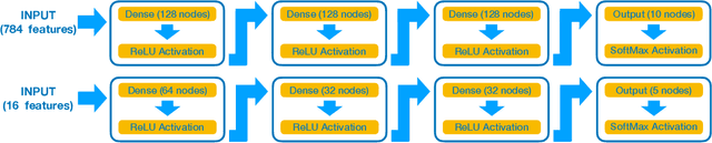 Figure 1 for Compressing deep neural networks on FPGAs to binary and ternary precision with HLS4ML