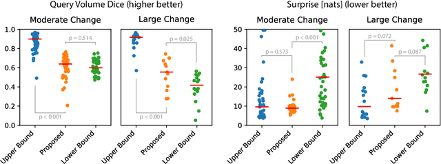 Figure 3 for Deep Probabilistic Modeling of Glioma Growth