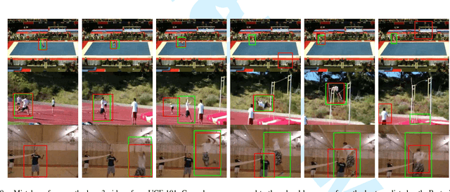 Figure 2 for YoTube: Searching Action Proposal via Recurrent and Static Regression Networks