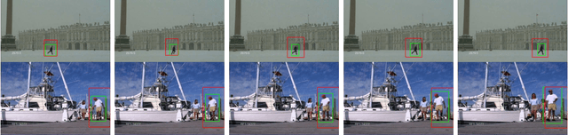 Figure 3 for YoTube: Searching Action Proposal via Recurrent and Static Regression Networks
