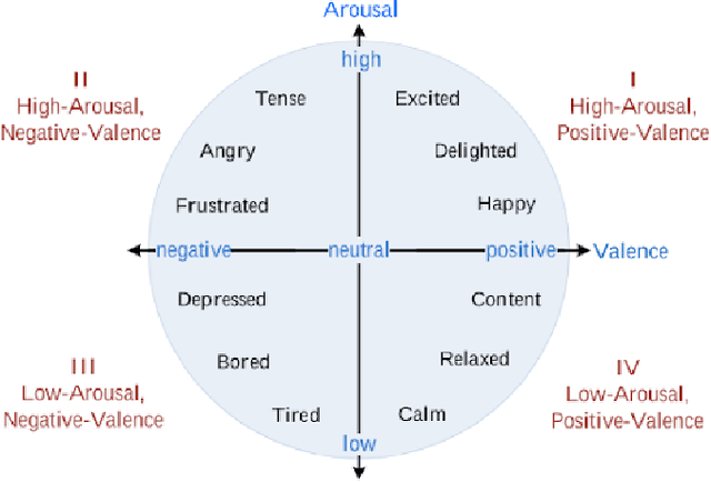 Figure 1 for Generating near-infrared facial expression datasets with dimensional affect labels