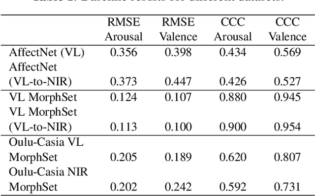 Figure 2 for Generating near-infrared facial expression datasets with dimensional affect labels