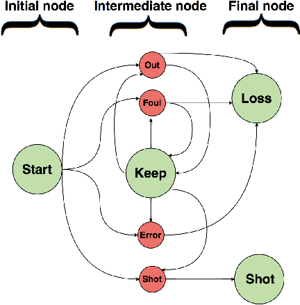 Figure 1 for Towards optimized actions in critical situations of soccer games with deep reinforcement learning