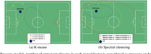 Figure 3 for Towards optimized actions in critical situations of soccer games with deep reinforcement learning