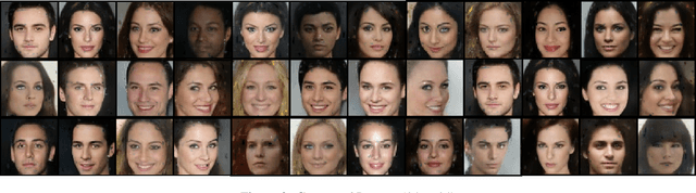 Figure 3 for Adversarial Training of Variational Auto-encoders for High Fidelity Image Generation