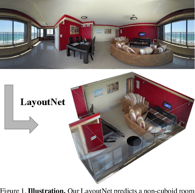 Figure 1 for LayoutNet: Reconstructing the 3D Room Layout from a Single RGB Image