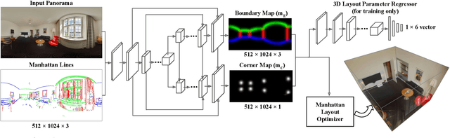 Figure 3 for LayoutNet: Reconstructing the 3D Room Layout from a Single RGB Image