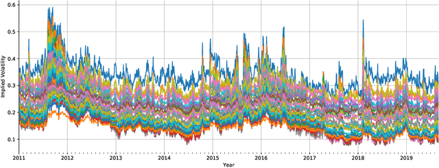 Figure 1 for Deep Hedging: Learning to Simulate Equity Option Markets