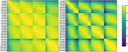 Figure 3 for Deep Hedging: Learning to Simulate Equity Option Markets