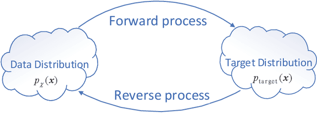 Figure 1 for ScoreGrad: Multivariate Probabilistic Time Series Forecasting with Continuous Energy-based Generative Models