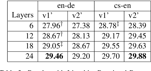 Figure 4 for Why Deep Transformers are Difficult to Converge? From Computation Order to Lipschitz Restricted Parameter Initialization