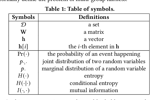 Figure 2 for MultiFair: Multi-Group Fairness in Machine Learning