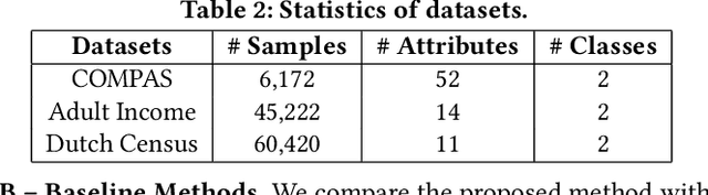 Figure 4 for MultiFair: Multi-Group Fairness in Machine Learning