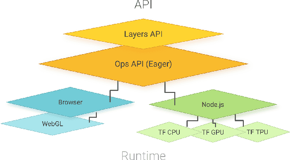 Figure 1 for TensorFlow.js: Machine Learning for the Web and Beyond