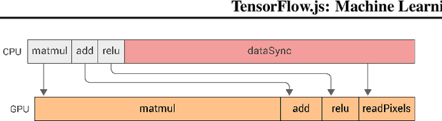 Figure 3 for TensorFlow.js: Machine Learning for the Web and Beyond