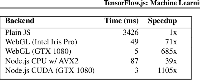 Figure 2 for TensorFlow.js: Machine Learning for the Web and Beyond