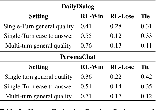 Figure 3 for WeaSuL: Weakly Supervised Dialogue Policy Learning: Reward Estimation for Multi-turn Dialogue
