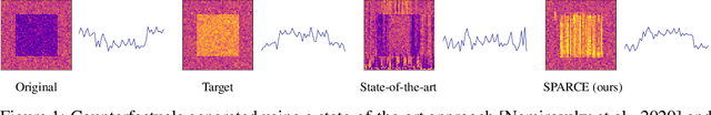 Figure 1 for Generating Sparse Counterfactual Explanations For Multivariate Time Series