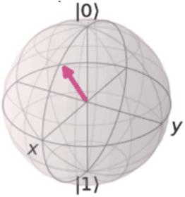 Figure 1 for Quantum computing overview: discrete vs. continuous variable models