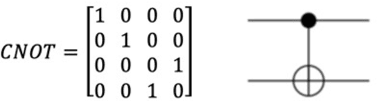 Figure 3 for Quantum computing overview: discrete vs. continuous variable models