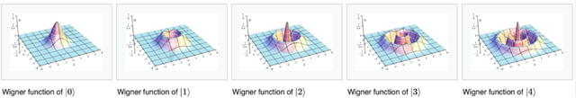 Figure 4 for Quantum computing overview: discrete vs. continuous variable models