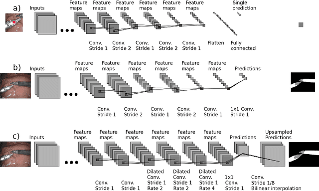 Figure 4 for Deep Residual Learning for Instrument Segmentation in Robotic Surgery