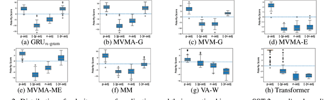 Figure 4 for Implicit N-grams Induced by Recurrence