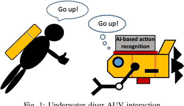 Figure 1 for DARE: AI-based Diver Action Recognition System using Multi-Channel CNNs for AUV Supervision