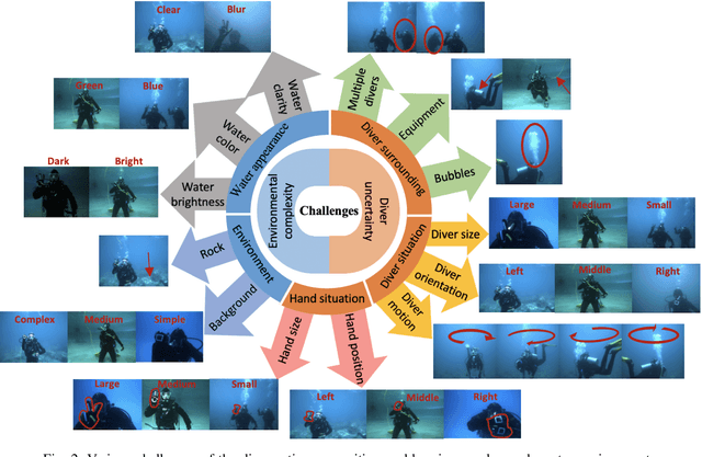 Figure 2 for DARE: AI-based Diver Action Recognition System using Multi-Channel CNNs for AUV Supervision