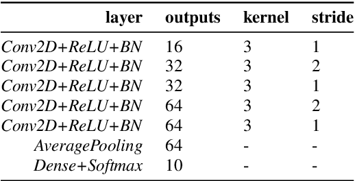 Figure 1 for Spectrum Correction: Acoustic Scene Classification with Mismatched Recording Devices