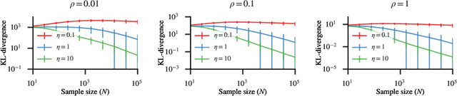 Figure 2 for Differential Privacy of Dirichlet Posterior Sampling