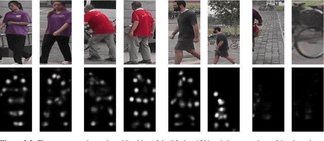 Figure 4 for Pose-Driven Deep Models for Person Re-Identification