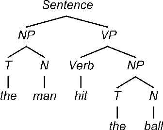 Figure 1 for Language Models are not Models of Language