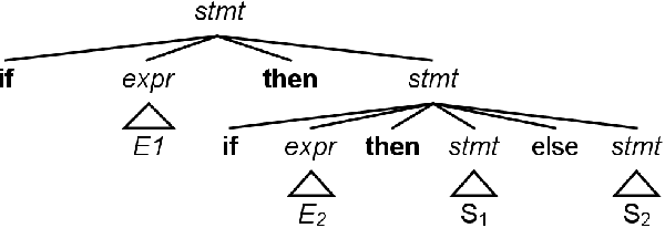 Figure 2 for Language Models are not Models of Language