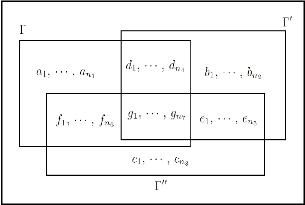 Figure 3 for Argumentation Semantics for Prioritised Default Logic