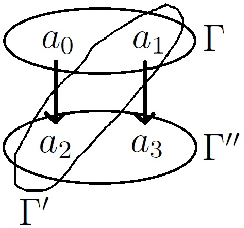 Figure 4 for Argumentation Semantics for Prioritised Default Logic