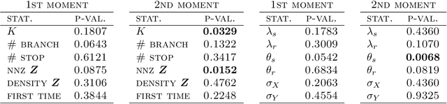 Figure 2 for Beta diffusion trees and hierarchical feature allocations