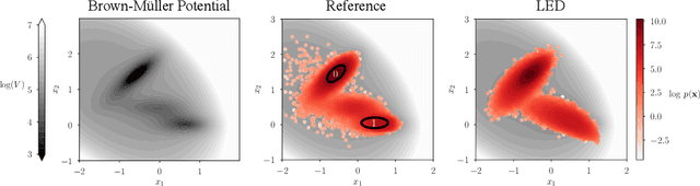 Figure 4 for Accelerated Simulations of Molecular Systems through Learning of their Effective Dynamics