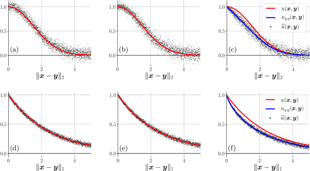Figure 4 for Breaking the waves: asymmetric random periodic features for low-bitrate kernel machines