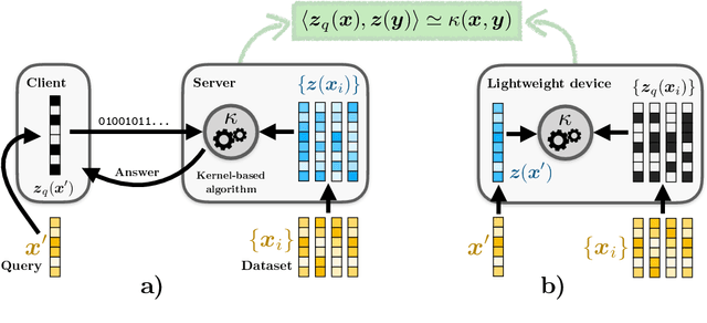 Figure 1 for Breaking the waves: asymmetric random periodic features for low-bitrate kernel machines