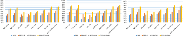 Figure 3 for Improving the Transferability of Adversarial Examples with Restructure Embedded Patches