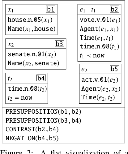 Figure 3 for DRS at MRP 2020: Dressing up Discourse Representation Structures as Graphs