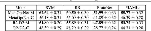 Figure 1 for Unraveling Meta-Learning: Understanding Feature Representations for Few-Shot Tasks