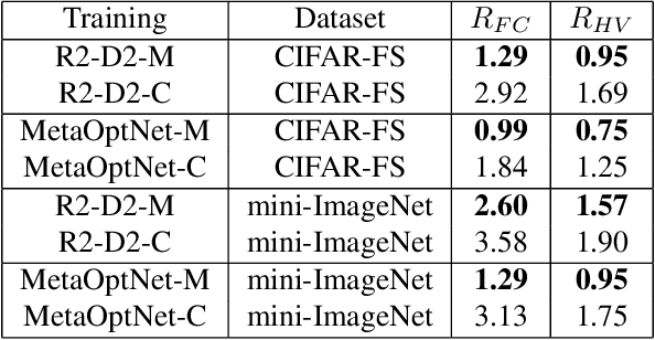 Figure 3 for Unraveling Meta-Learning: Understanding Feature Representations for Few-Shot Tasks