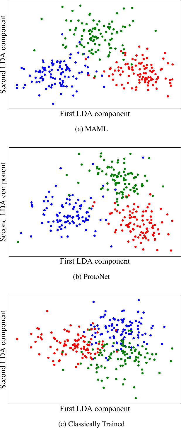 Figure 4 for Unraveling Meta-Learning: Understanding Feature Representations for Few-Shot Tasks